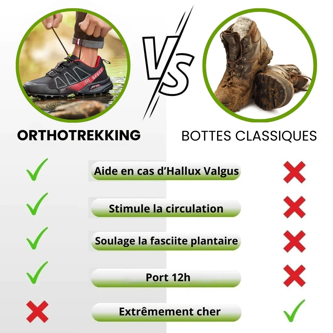 OrthoTrekking – Chaussures de marche et de trekking ergonomiques